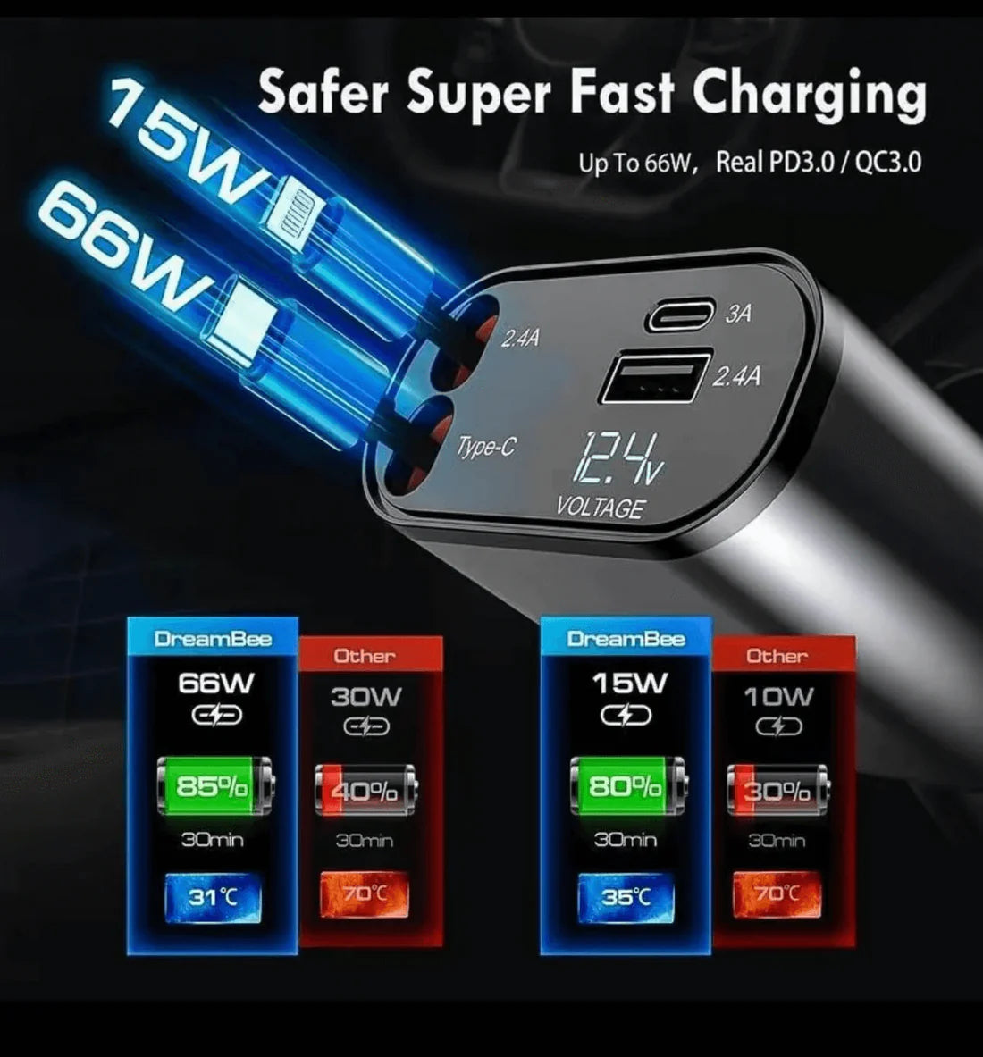 The Retracta | 4 IN 1 Retractable Car Charger